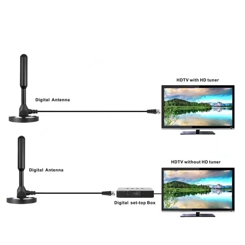 Digital Antenna With 5m Cable And Magnetica Base/Ima